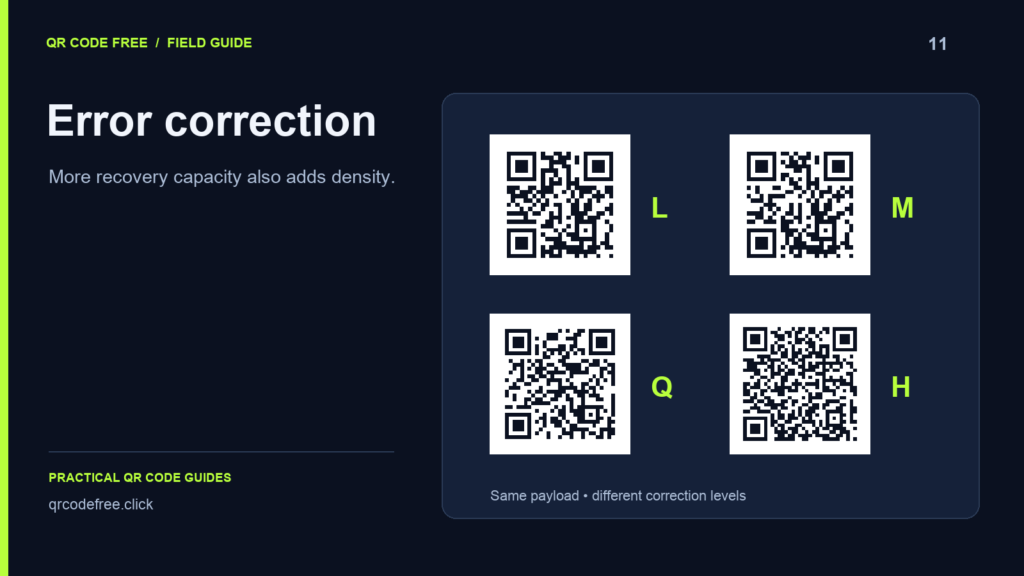 QR patterns for levels L, M, Q and H with the same payload.