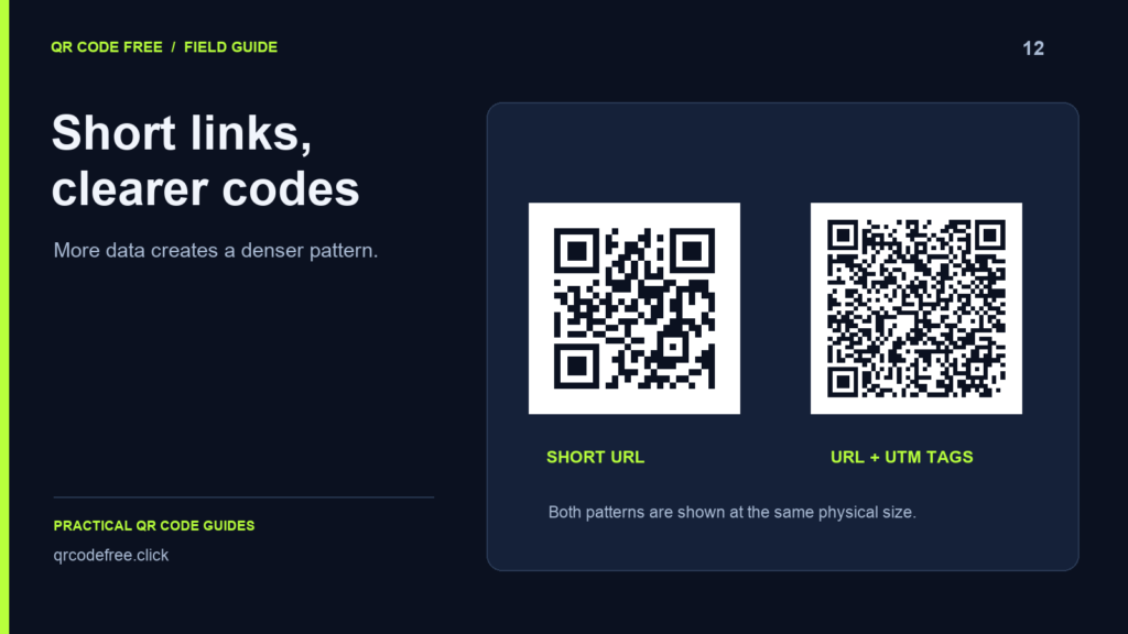 Short URL and UTM-tagged URL encoded at the same size.