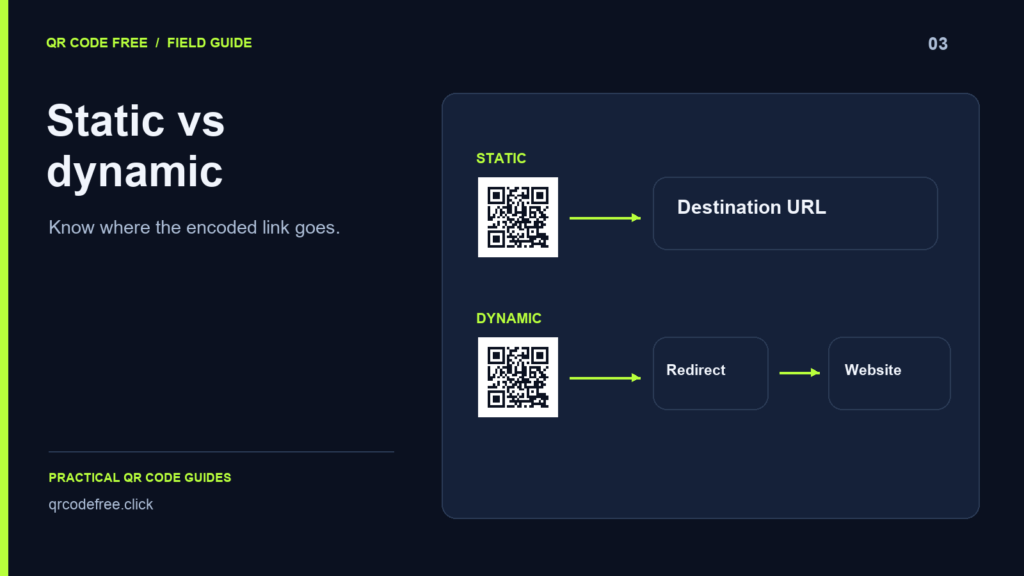 Direct static links compared with a managed redirect.